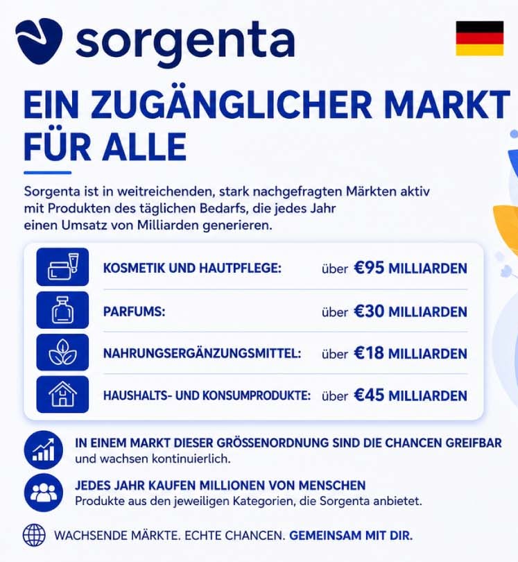 Der Beauty Markt in dem Sorgenta aktiv ist